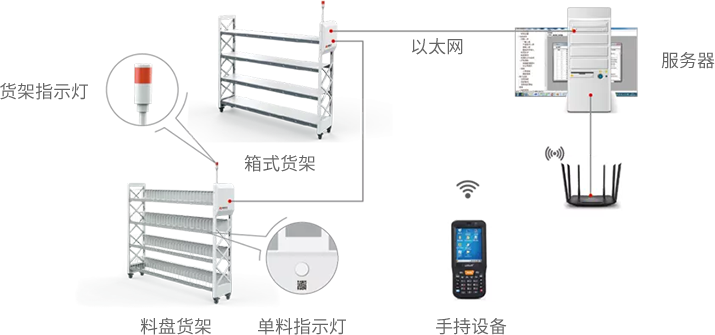 系統介紹